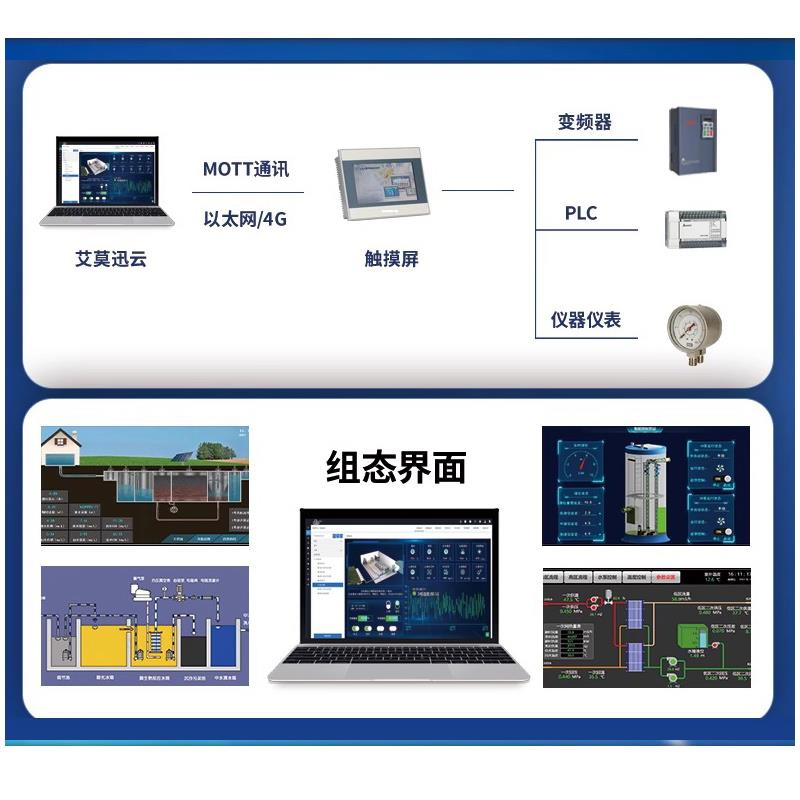 艾莫迅组态触摸电阻屏工业级4.3/7/10寸显示器组态以太网串口通讯