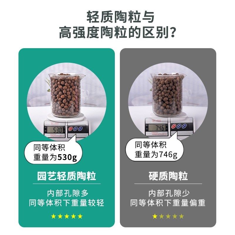 陶粒垫底养花专用多肉土盆栽铺面石花盆水培透气陶土粒回填卫生间