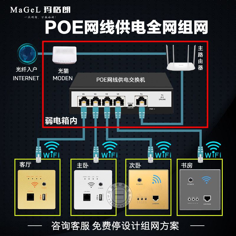 无线ap面板墙壁式路由器POE供电网络插座盒别墅家用全屋覆盖组网