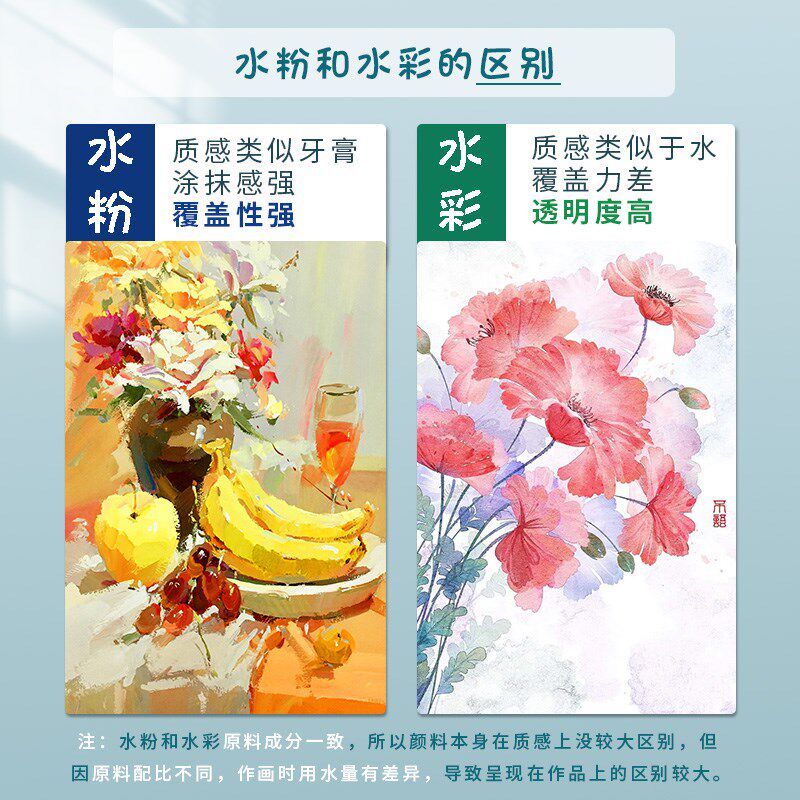 水彩画套装全套水粉工具套装画画初学者入门儿童美术绘画材料包整