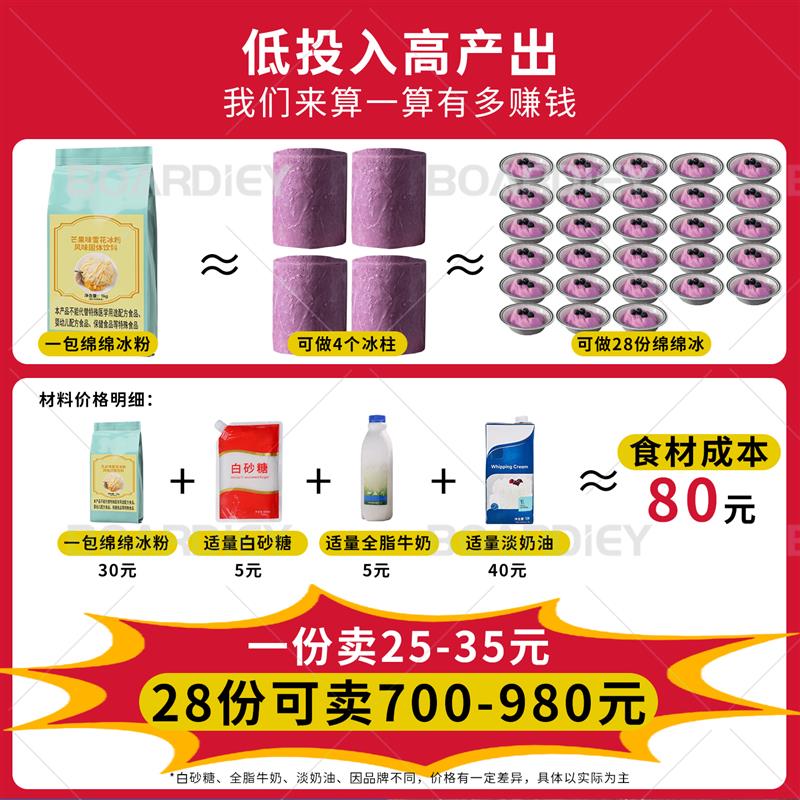 博代尔商用绵绵冰机器奶茶店糖水夜市电动雪花冰火锅店冰砖刨冰机