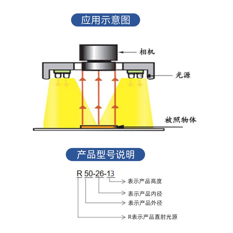 ccd工业相机照明90度led自动化影像检测机器直射环型视觉光源环形