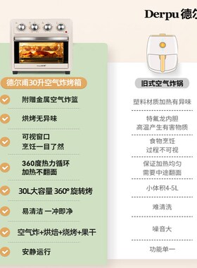 多功能空气炸烤箱家用小型大容量风炉2024新款空气炸锅烤箱一体机