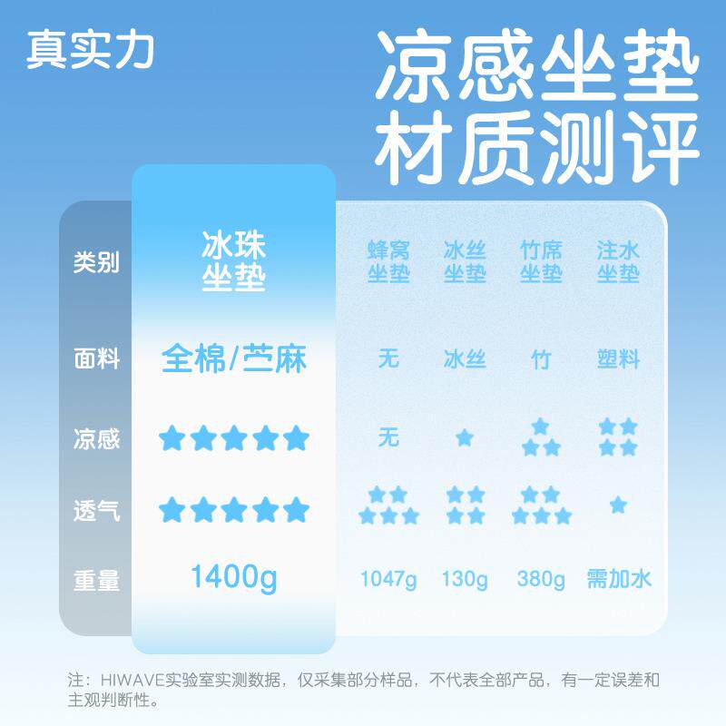 夏天冰丝坐垫办公室久坐降温透气椅垫夏季学生教室冰珠坐垫舒适型