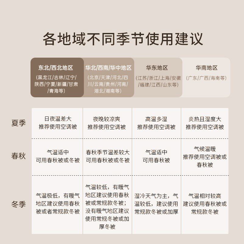 大豆纤维被子四季通用被芯夏凉空调被冬被A类99%儿童二合一子母被