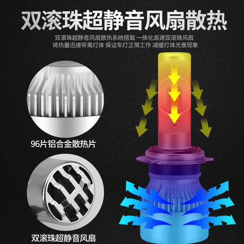 汽车led前大灯雾灯远近光超高亮聚光h1h3h4h7改装大功率LED灯泡