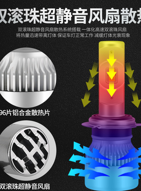 汽车led前大灯雾灯远近光超高亮聚光h1h3h4h7改装大功率LED灯泡