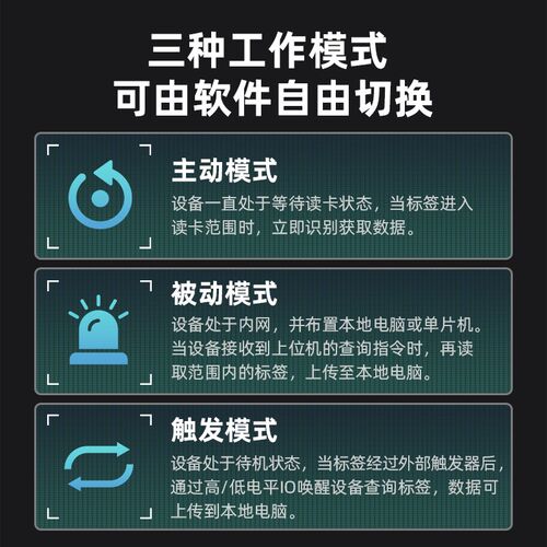 超高频rfid读写模块远距离射频识别模块UHF电子标签读卡器开发板