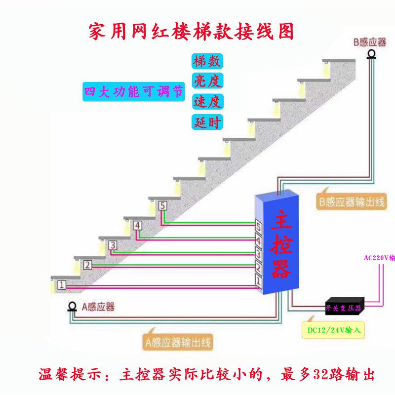 网红楼梯踏步灯智能感应脚踩音乐钢琴台阶楼道LED踢脚梯步线条灯
