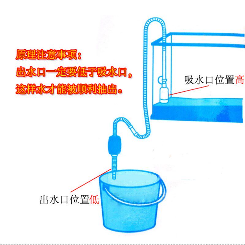 鱼缸手动换水器换水管吸水器抽水管虹吸管吸便器抽水洗沙清洁工具