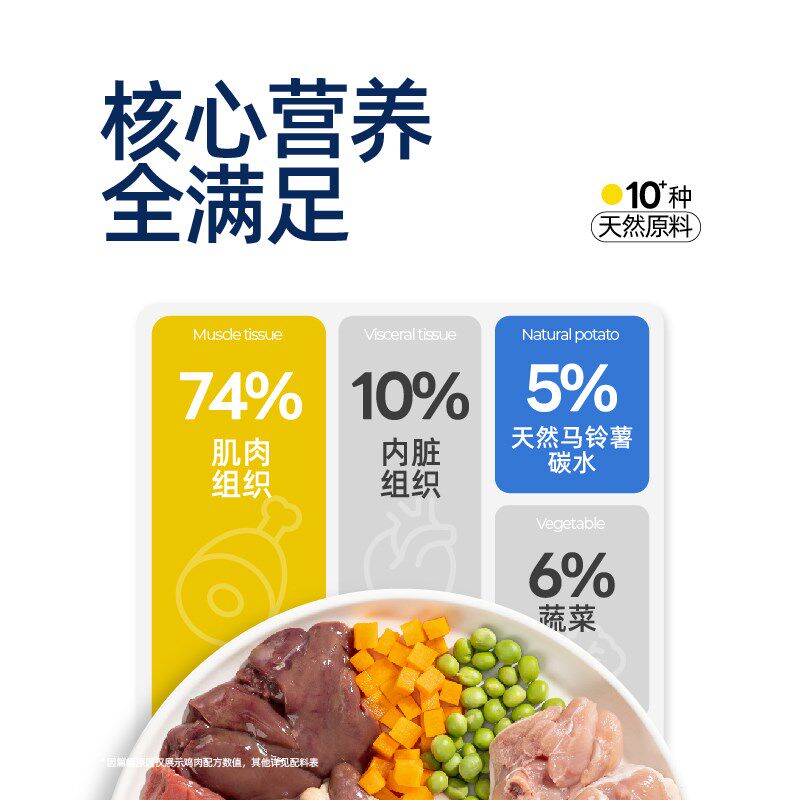 派膳师主食肉肠全价狗香肠狗狗火腿肠狗狗零食奖励幼犬成犬狗零食