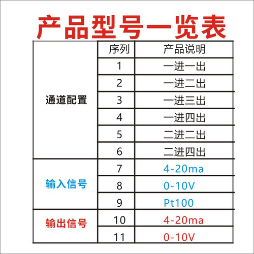 直流信号隔离器模拟量模块安全栅pt100转420ma温度变送器一进一出