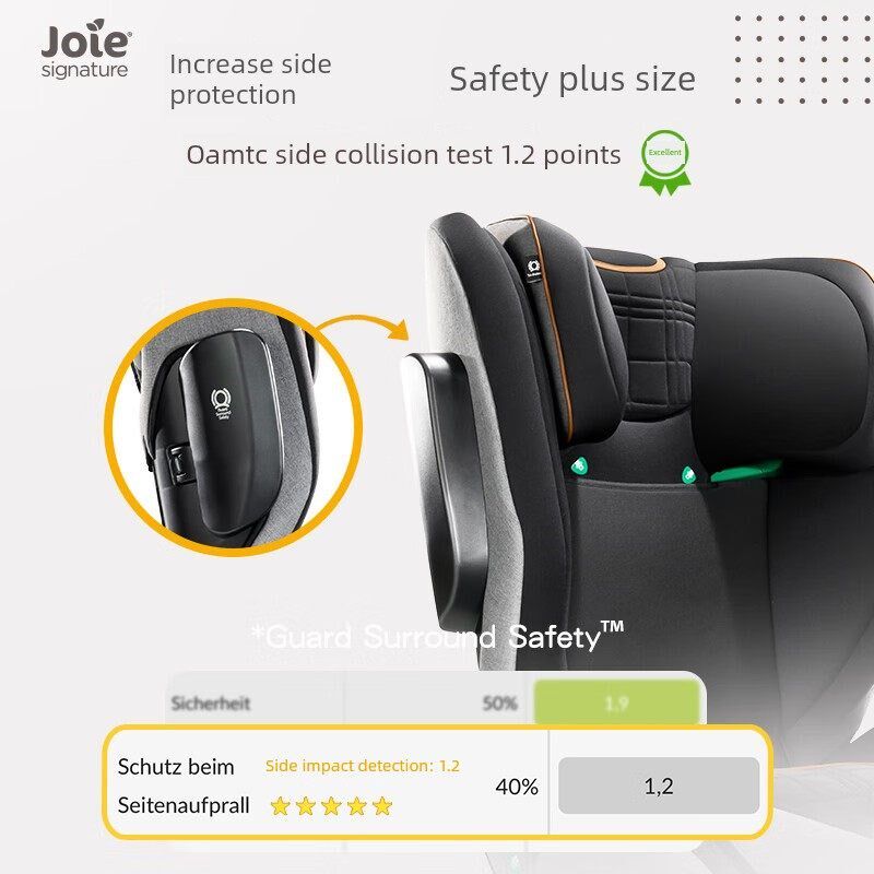 Joie I-Traver儿童安全座椅3至12岁Adac评级尺寸规格助推器坐垫