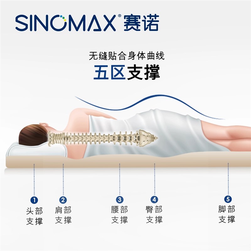 SINOMAX赛诺慢回弹记忆棉床垫子海绵榻榻米软床垫床褥1.5m1.8米