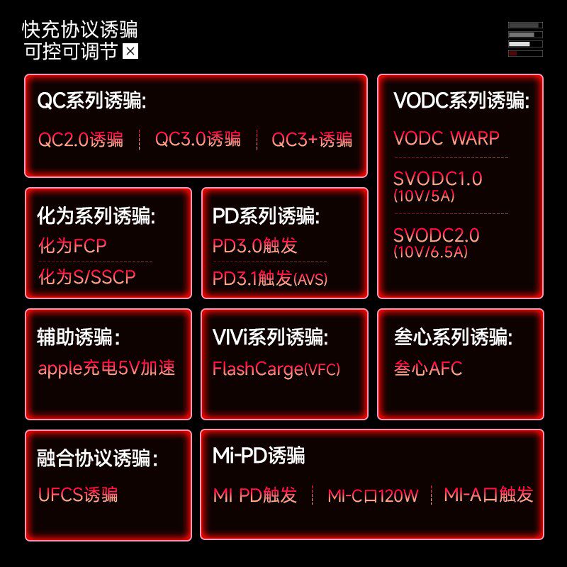 WITRN维简C5检测仪USB电压电流表测试仪PD3.1诱骗EPR老化激活48V