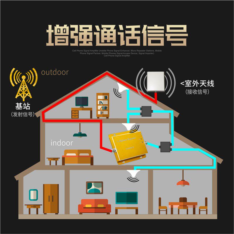 手机信号放大器信号增强器接收器移动联通2G3G工程机双频套装