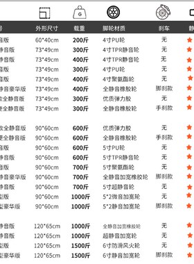 XFXS/兴锋 手推车拉货搬运车平板车快递购物车轻便折叠手拉车便携