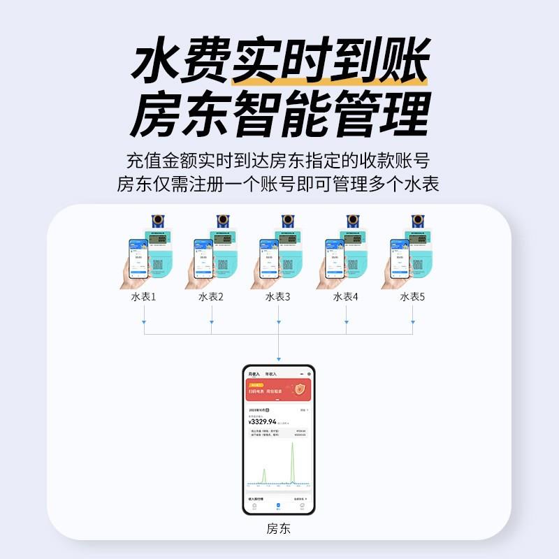 包租婆立式智能水表蓝牙预付费扫码家用出租屋远程4G全铜冷水表