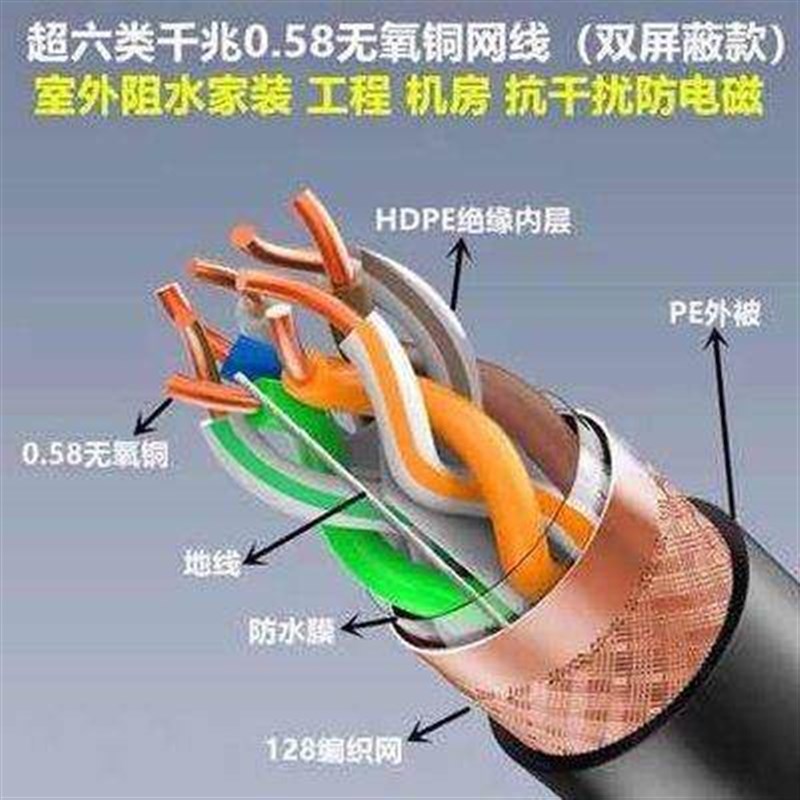 安普千兆超六类CAT6a双萤幕蔽无氧纯铜网路线国标100米300m箱监控