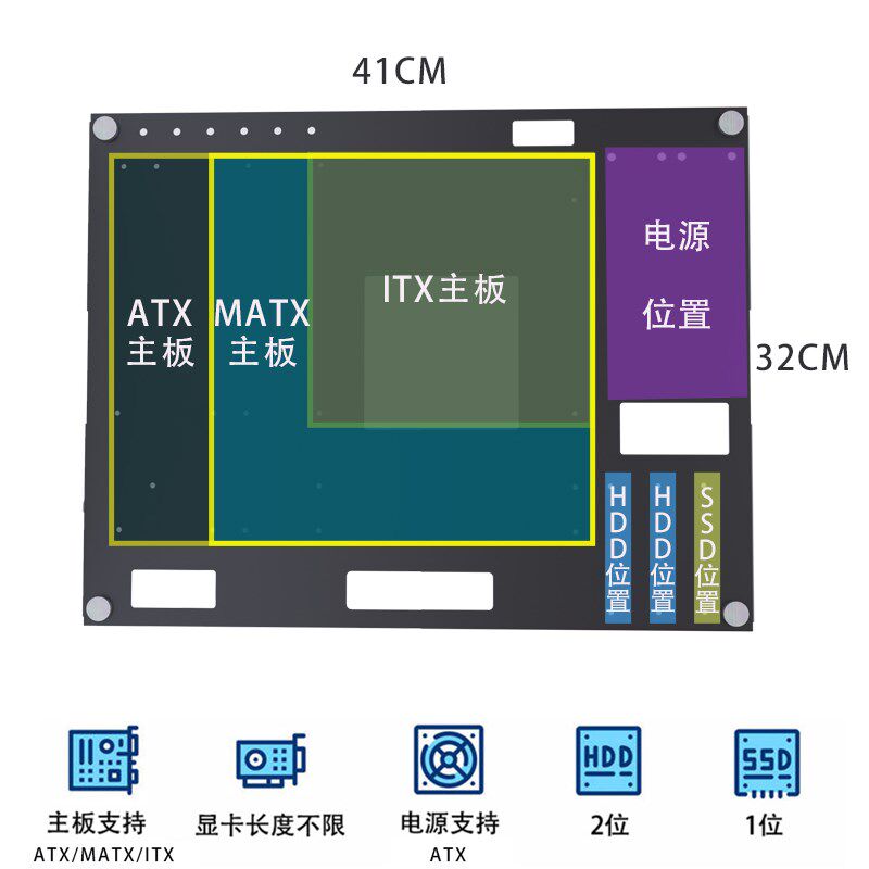 开放式 壁挂机箱 上墙挂洞洞板 主板托架测试平台 支持ATX MATX