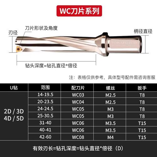 4du钻刀杆暴力钻u转钻头WC平底深孔车床用数控喷水快速4倍wcu钻头