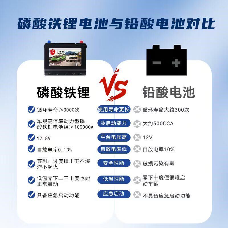 【秒启长寿命磷酸铁锂】12V汽车启动锂电池 替换铅酸智能启停电瓶