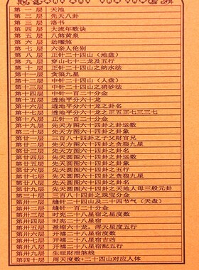 正品懿福堂10寸40层彩面三元三合综合盘高精度纯铜面专业风水罗盘