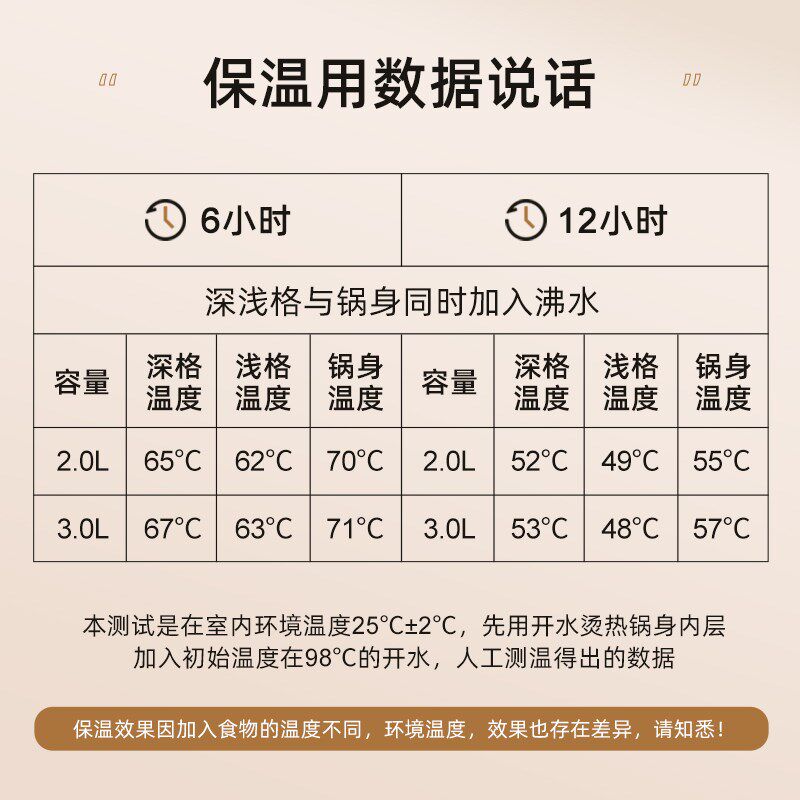 2025新款316不锈钢无菜格内格保温锅提桶饭盒饭桶手提桶提锅密封l