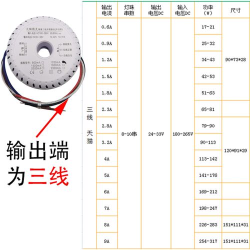 LED北欧并联电源驱动器隔离智能恒压2.4G无极分段变光调色变压器