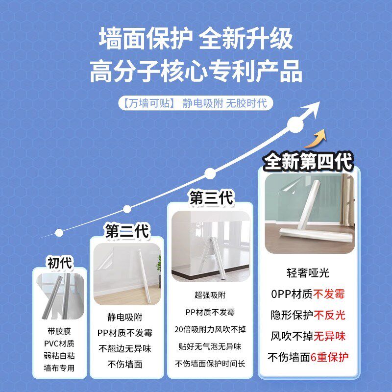 乳胶漆墙面保护膜防水防潮静电不伤白墙贴防踢脏防潮墙壁防水贴膜