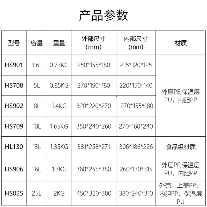 小号PU疫苗2-8度胰岛素赫赛汀冷链冷藏箱母乳储奶迷你手提保温箱