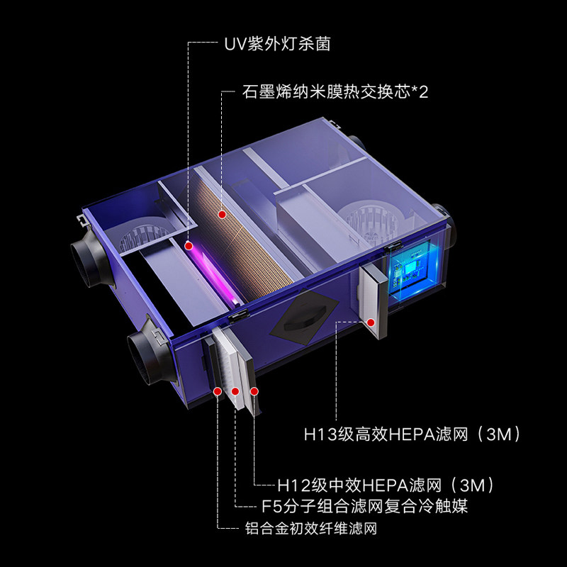 伯瑞中央空调新风系统家用吊顶新风换进气机全热交换净化器PM2.5
