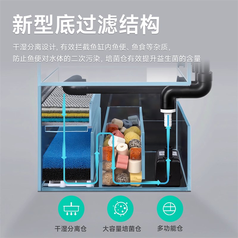 2025新款桌面底滤鱼缸家用超白玻璃生态造景带柜子过虑制氧一体机
