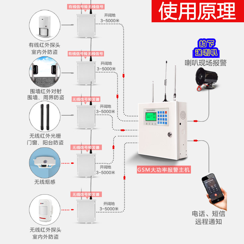 红外线报警器户外远距离遥控大功率远程报警主机别墅工厂防盗系统