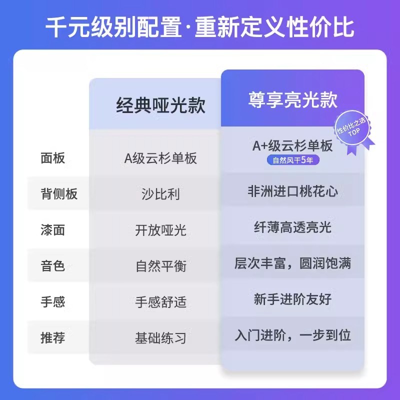 正品41寸吉他初学者云杉单板40初学者男女38木吉他入门民谣吉他