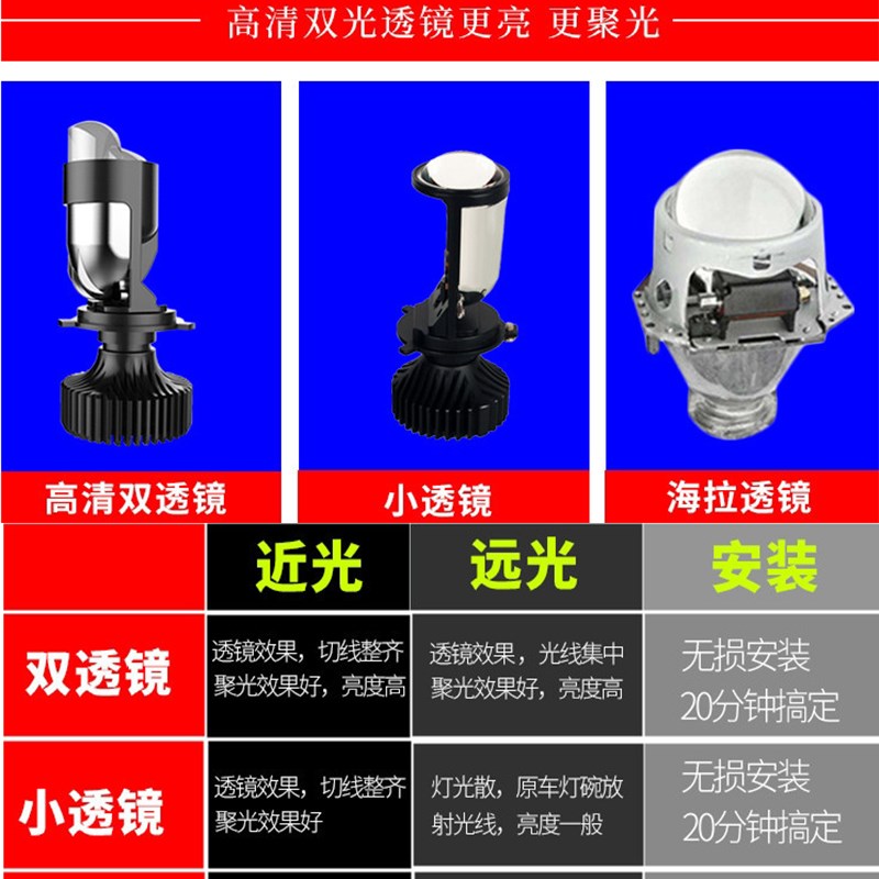 聚光双灯杯H4远近一体双光透镜 汽车led大灯超亮改装车头灯鱼眼灯