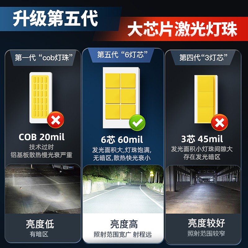 北京现代ix35LED大灯远光近光一体H7雾灯改装激光灯透镜汽车灯泡