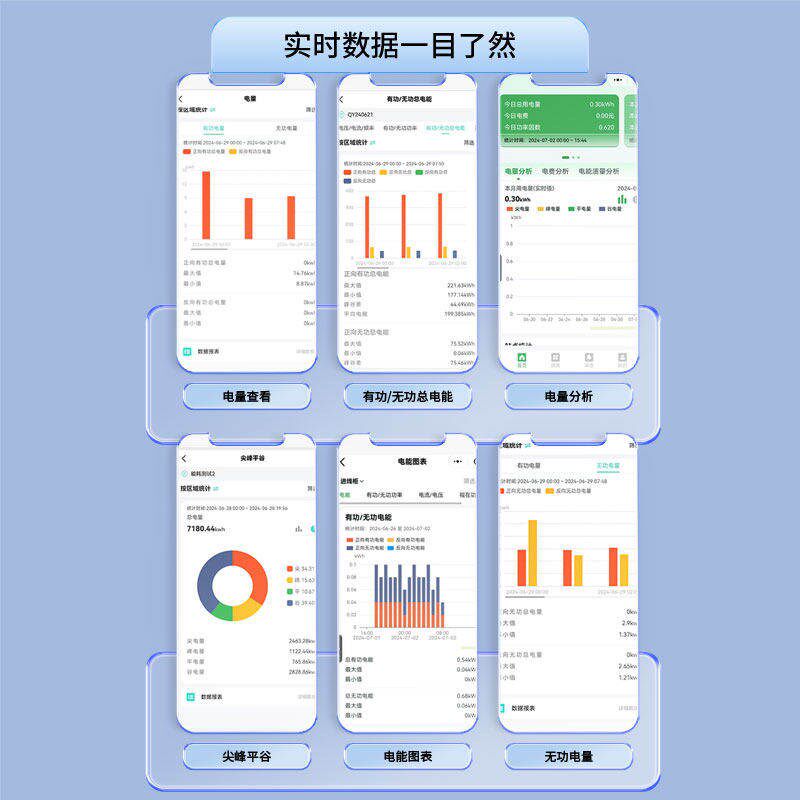4G无线物联网三相智能电表380V能耗抄表电流电压功率无线电量表