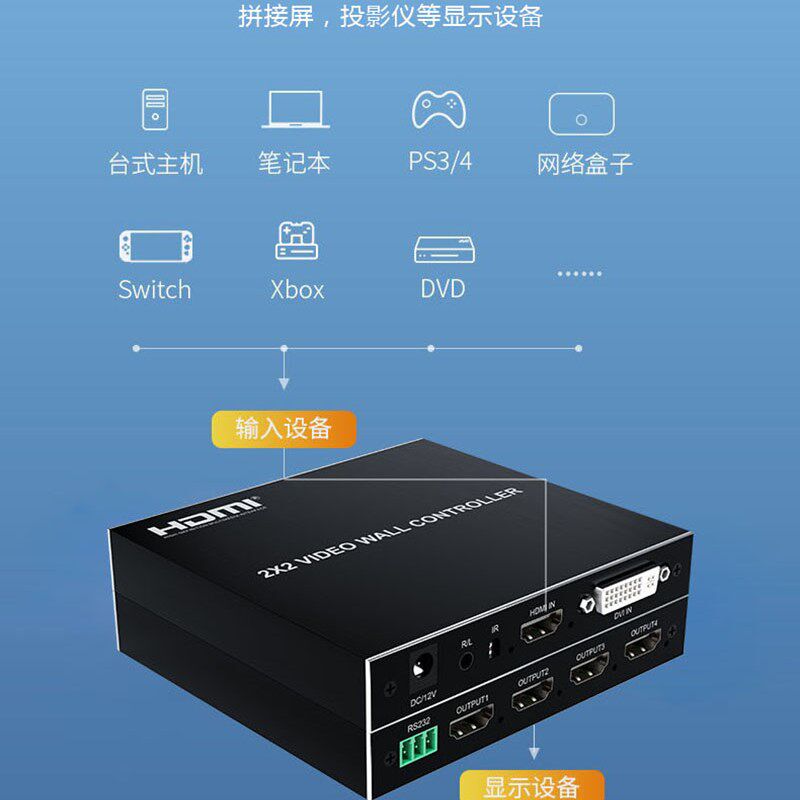 液晶电视拼接器盒1进4出hdmi高清视频画面拼接屏幕控制处理分屏器