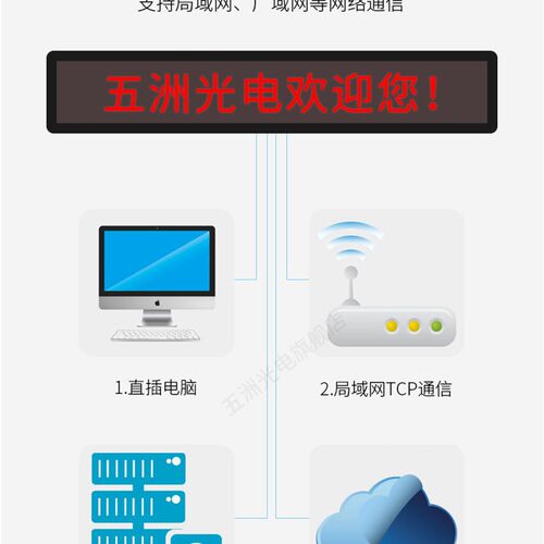 中航ZH-E3L控制卡 LED显示屏广告屏滚动屏走字屏网口控制卡