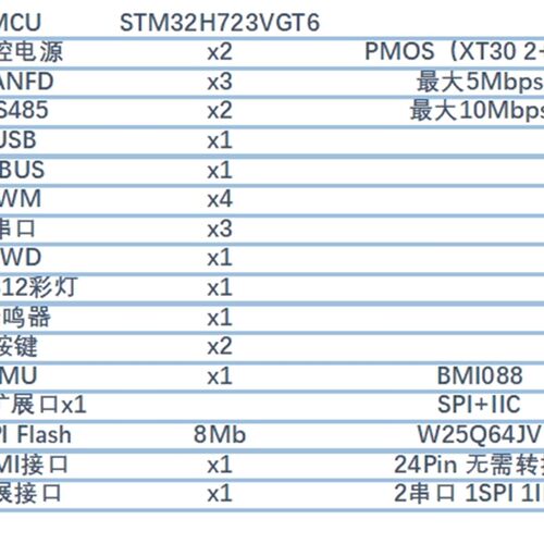 达妙STM32 H723开发板 机械臂控制板含USB转CAN模组 轮足机器人用