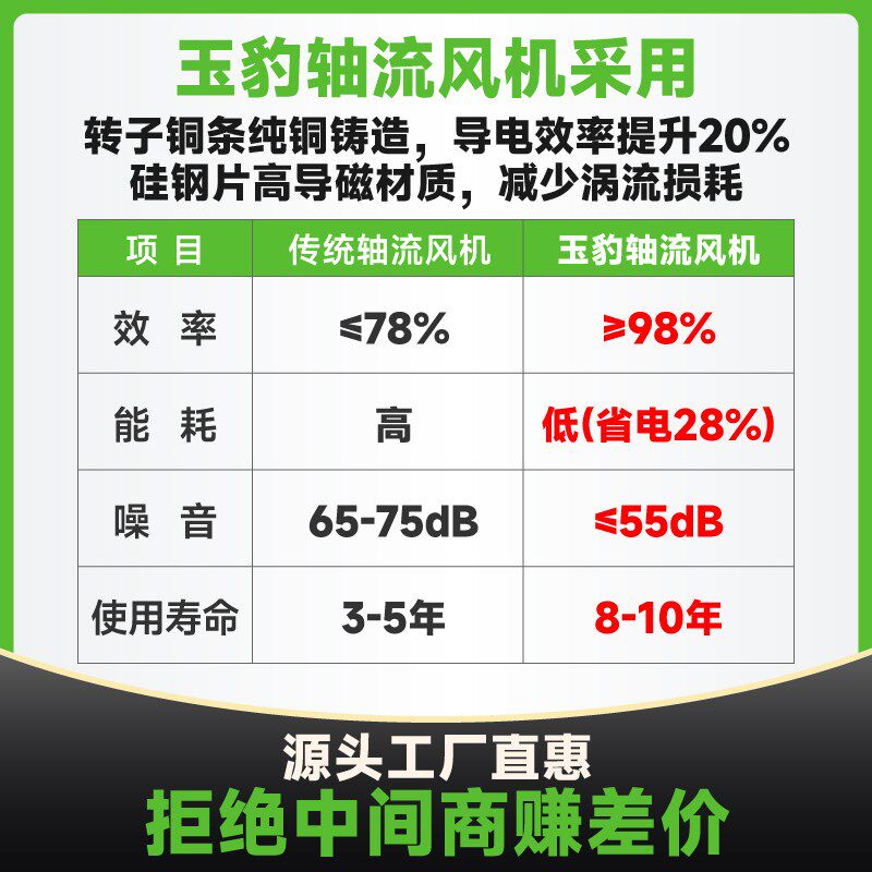 圆形管道涡轮增压抽风机排气扇强力静音大吸力离心外转子同轴风机