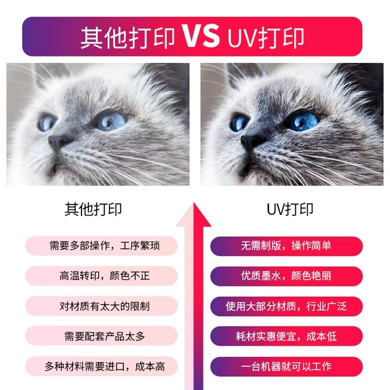 UV打印机小型平板印花机柯氏烫画印衣服T恤食品热转印一体机器