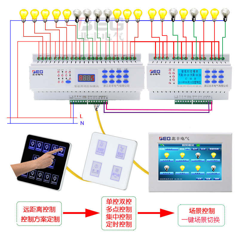 8路智能照明开关控制器模块灯光电源驱动器无线远程集中系统RS485