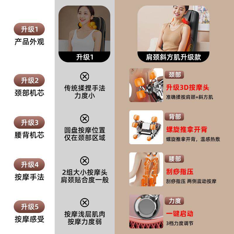跨境110V按摩仪腰颈两用多功能颈椎按摩仪全身自动热敷揉捏按摩垫
