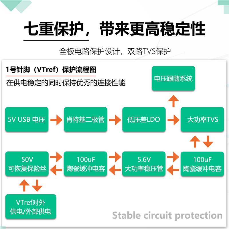 jlink v13v12v11仿真调试下载器Plus高压隔离版编程器ARM单片机V9图片