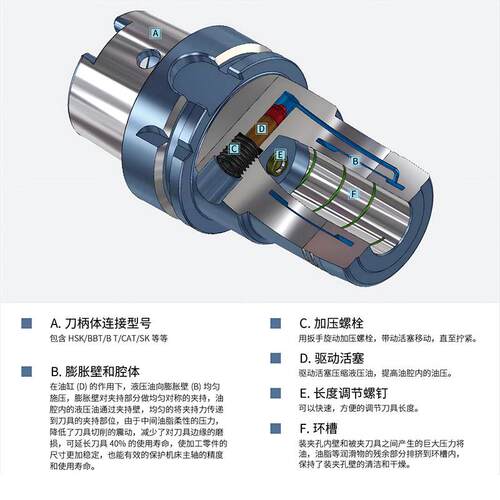 液压刀柄高精度减径套变径套HC12 HC20 HC32筒夹变径套刀套导套