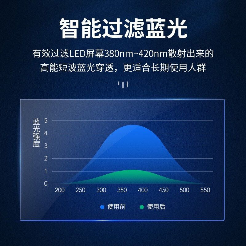防蓝光电脑屏幕罩笔记本台式显示器护眼膜抗疲劳防辐射电脑保护屏
