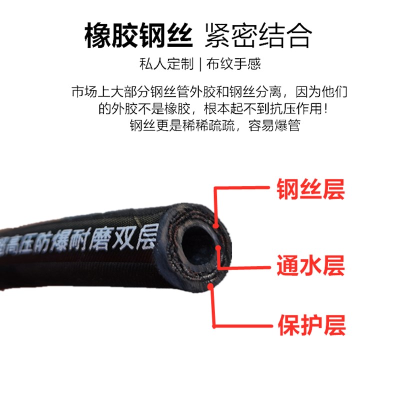绿霸清洗机3/8/快速接头高压水管防爆快接双层钢丝管超高压洗车机
