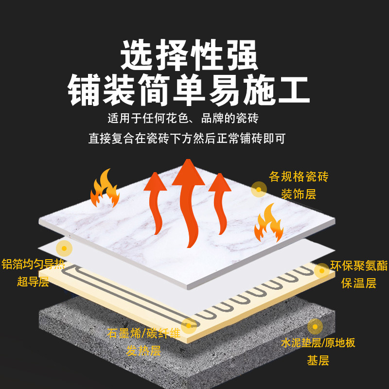 【电热瓷砖】碳纤维石墨烯发热地板地砖电地暖家用地暖发热模块